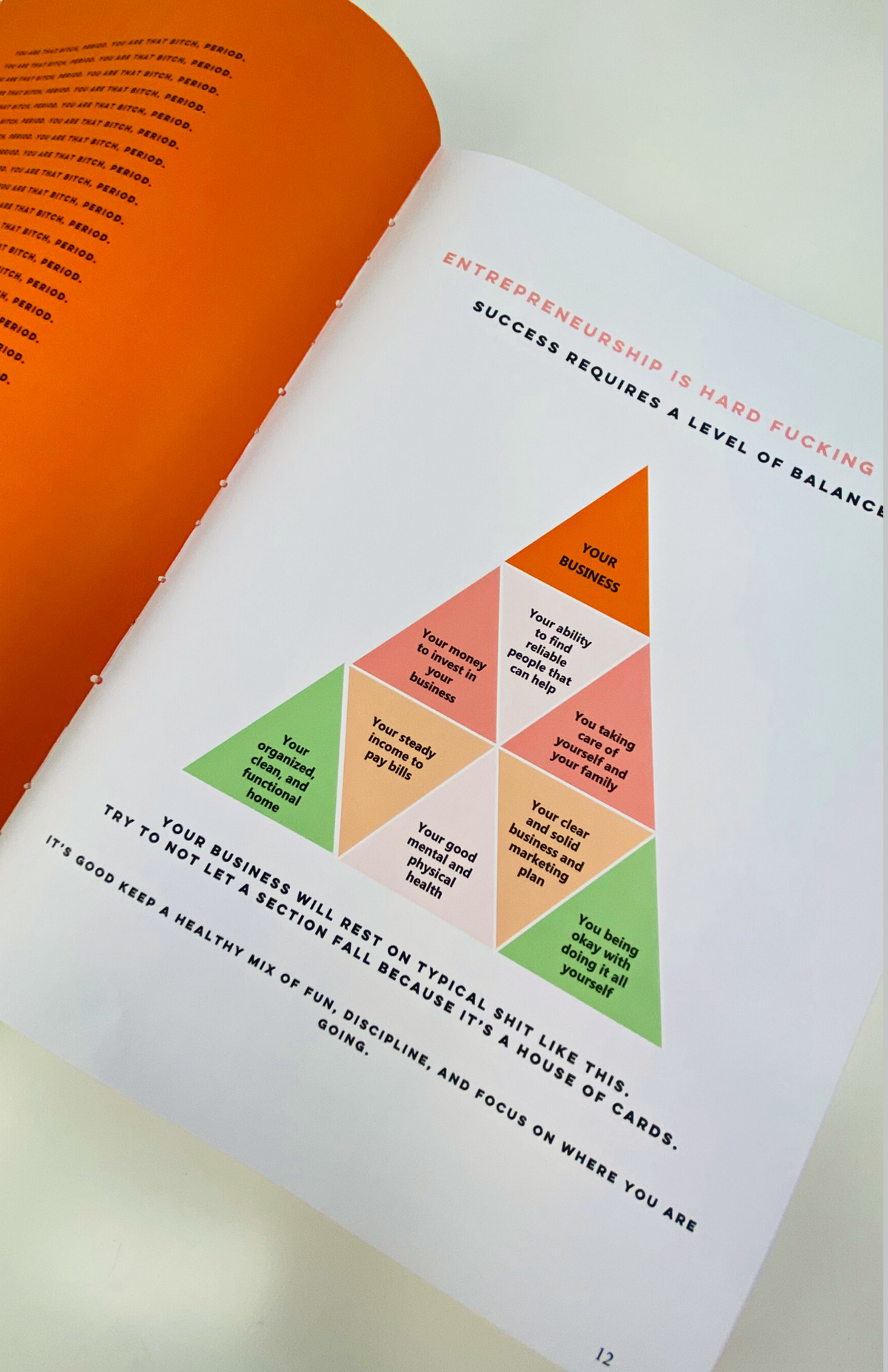 The Business Blueprint (Closeout)